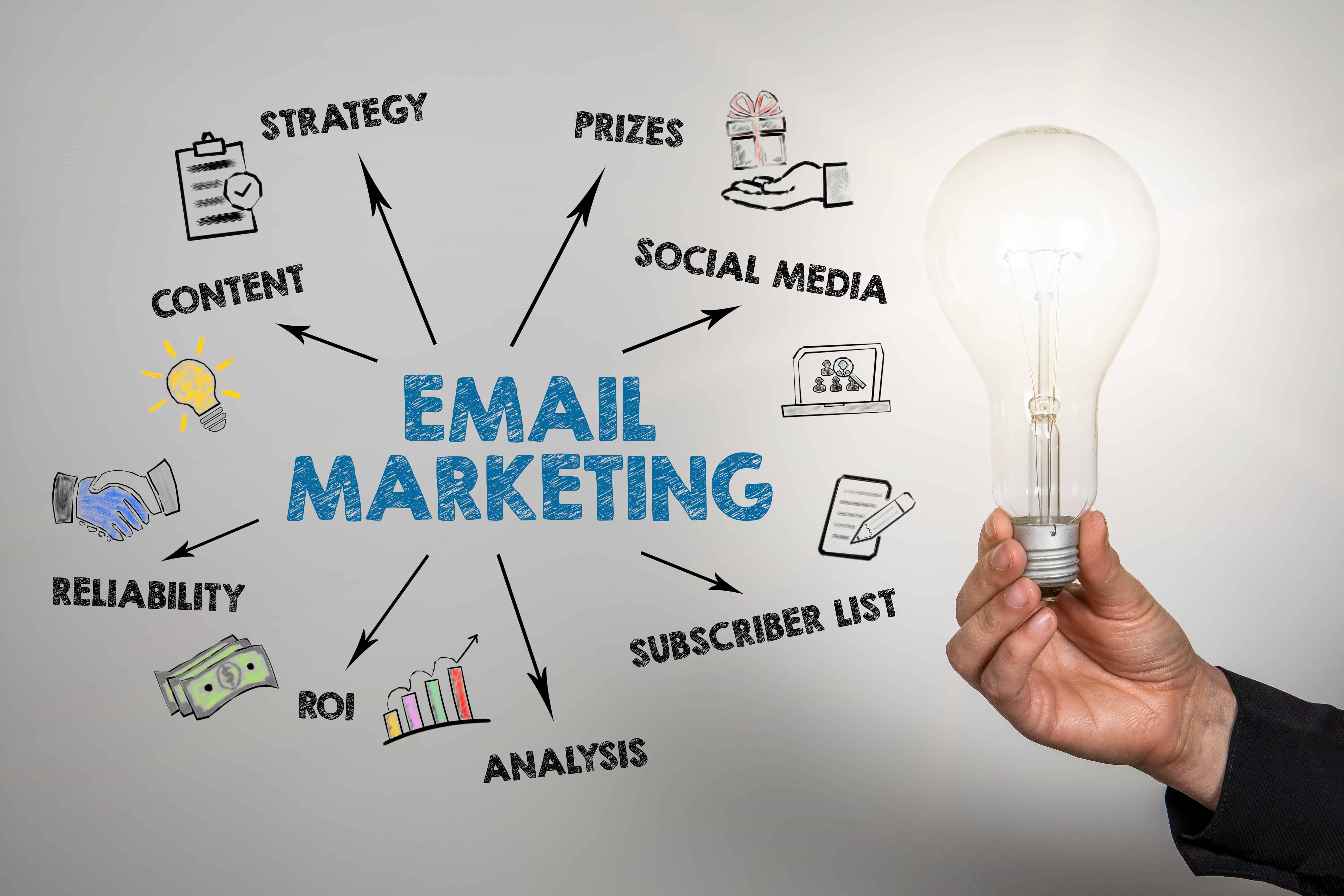 Email marketing strategy Elite Marketer club scaled